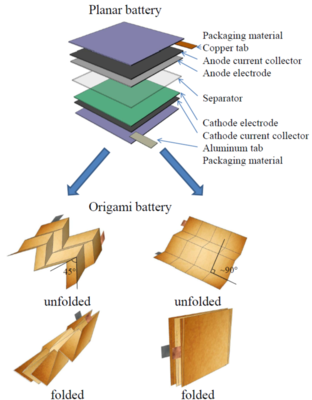 基于折纸艺术的锂离子电池问世 柔性可拉伸_中国电池网