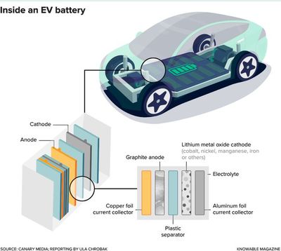 巨大挑战:如何回收数以百万计的废旧电动车电池?